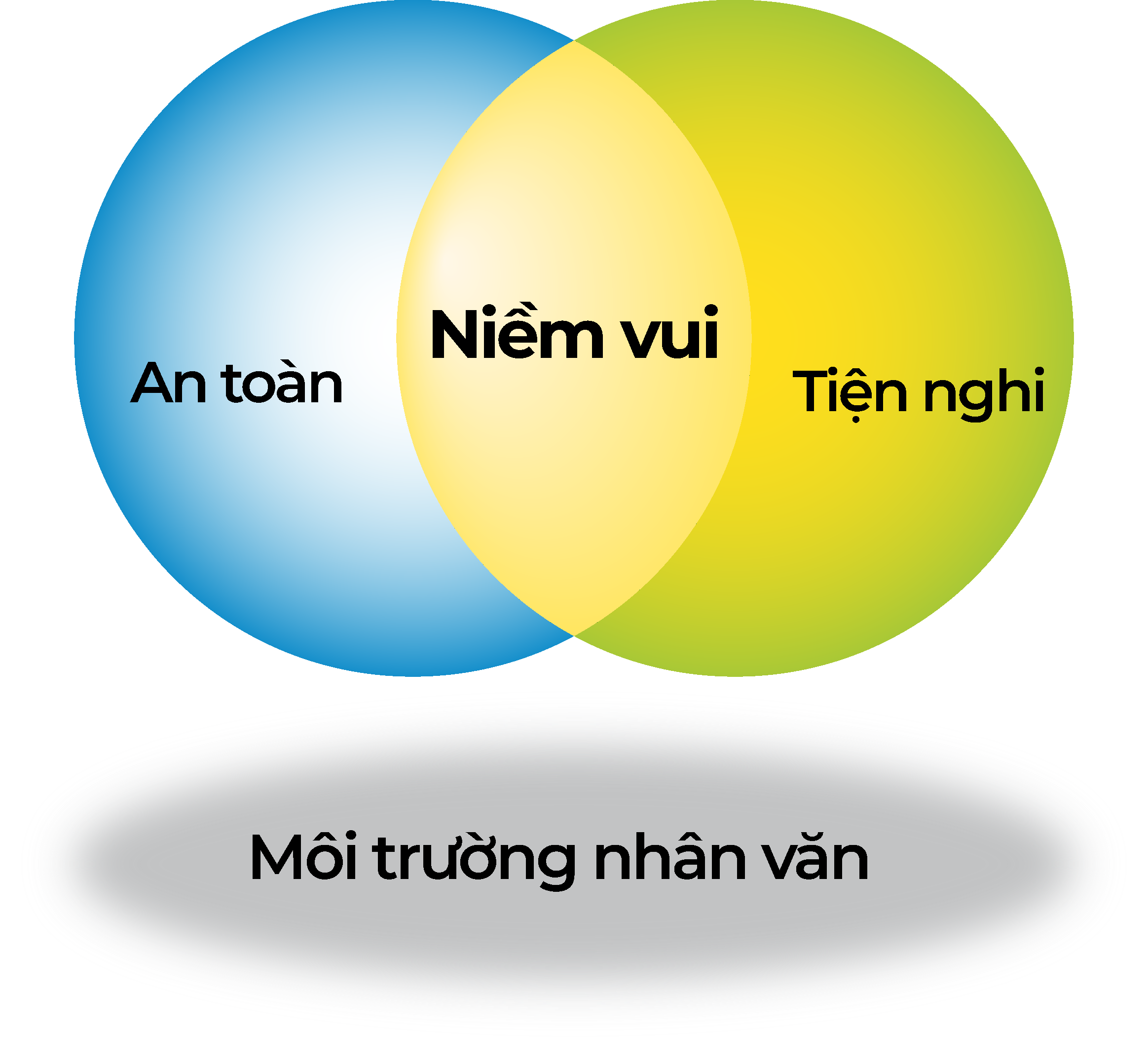 moi truong nhan van1